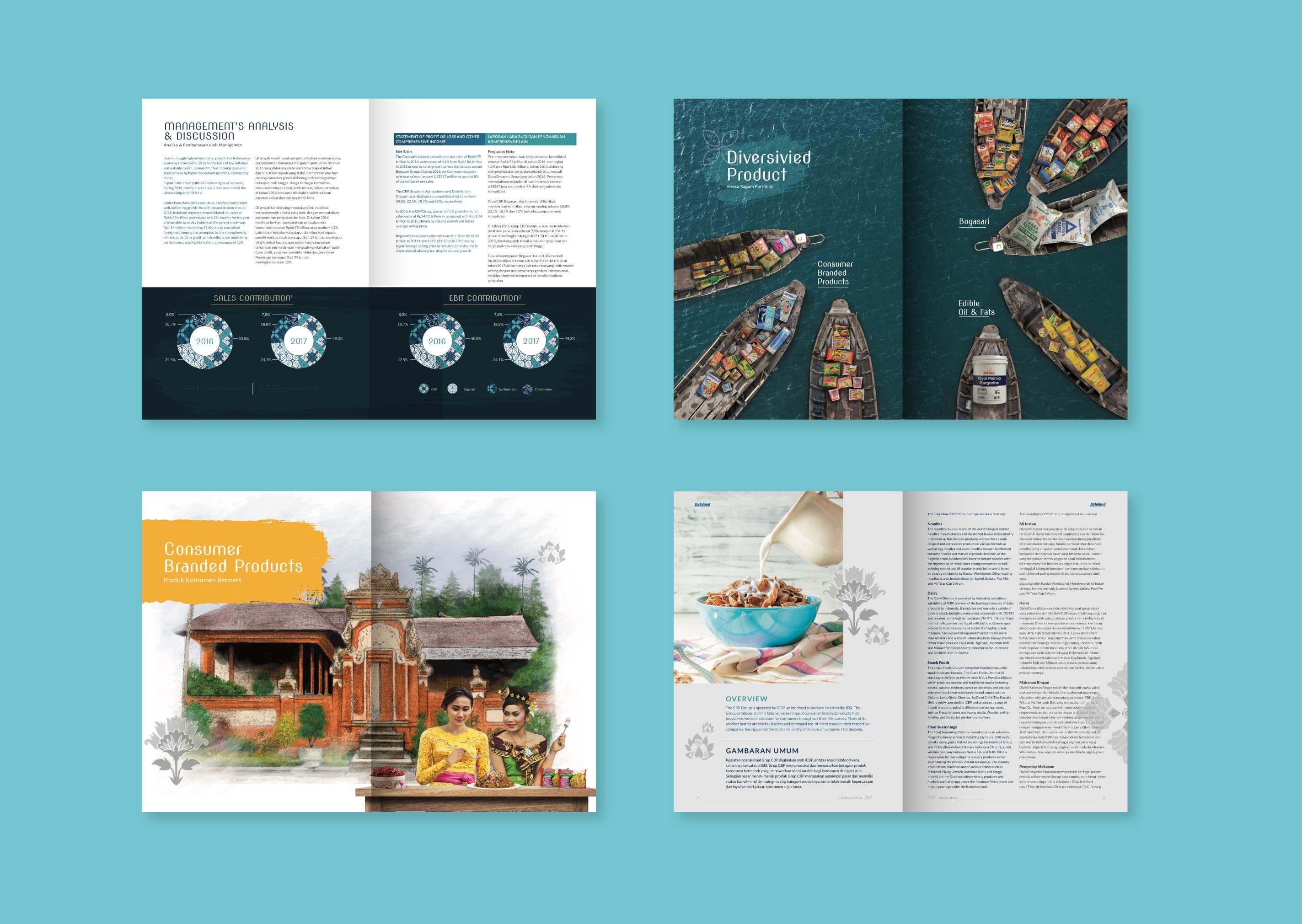 Annual Report Indofood 2017