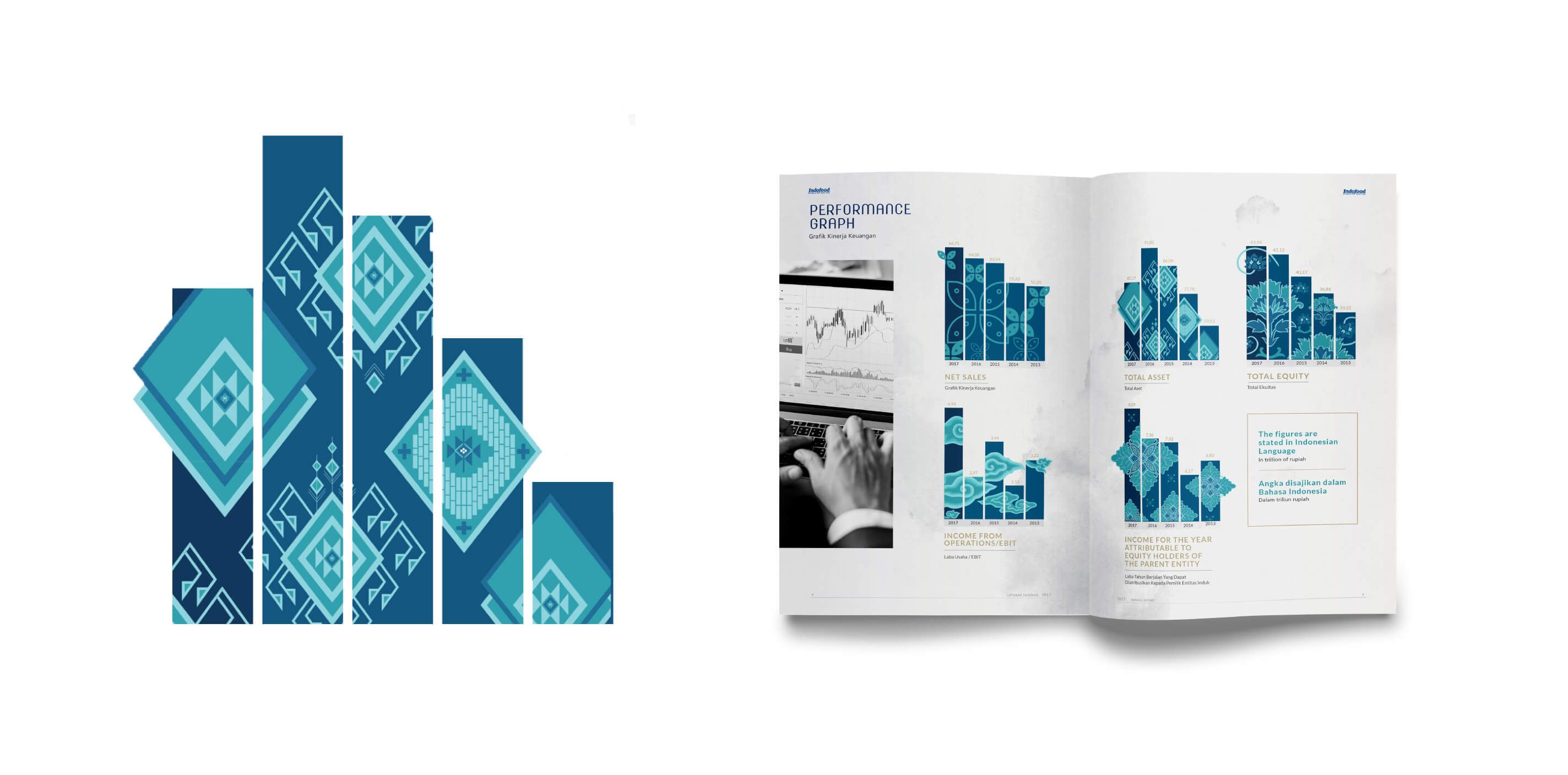 Annual Report Indofood 2017
