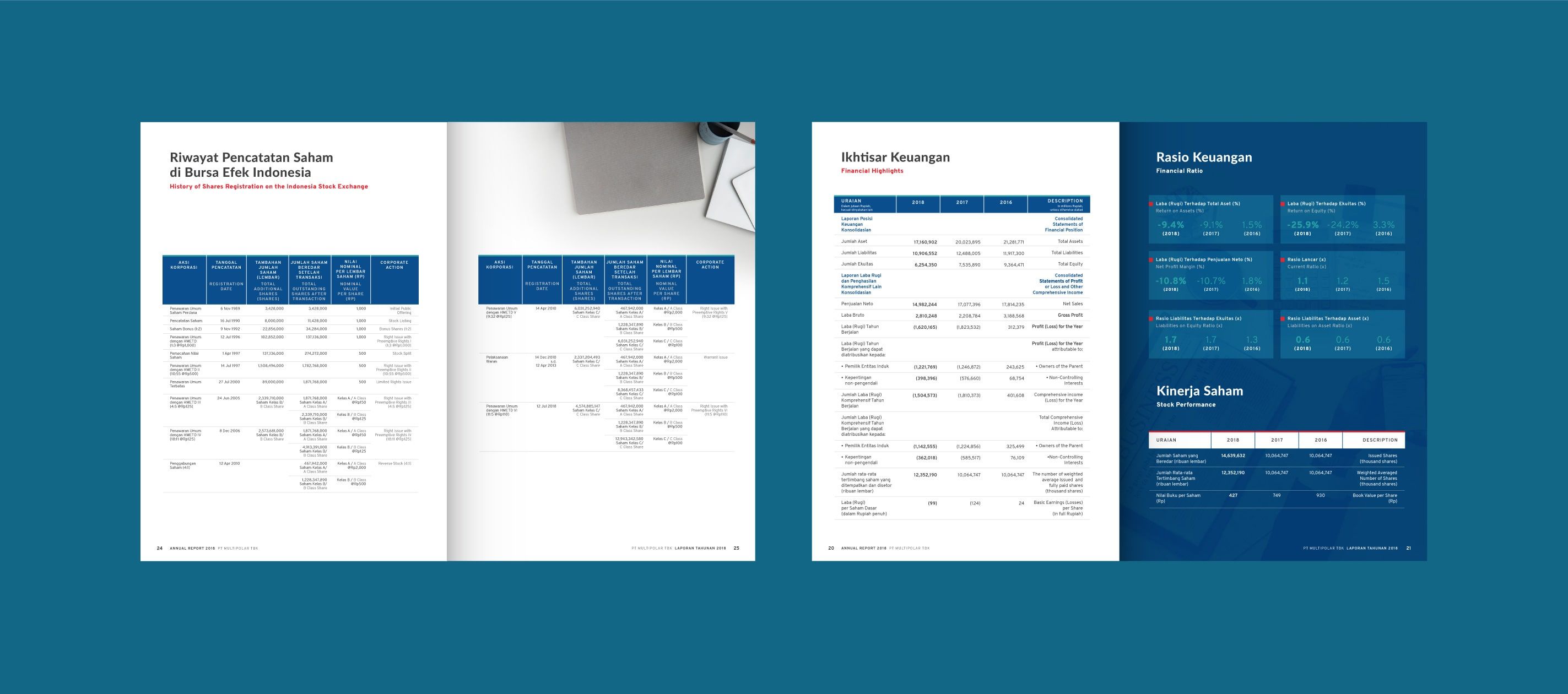 Multipolar Annual Report