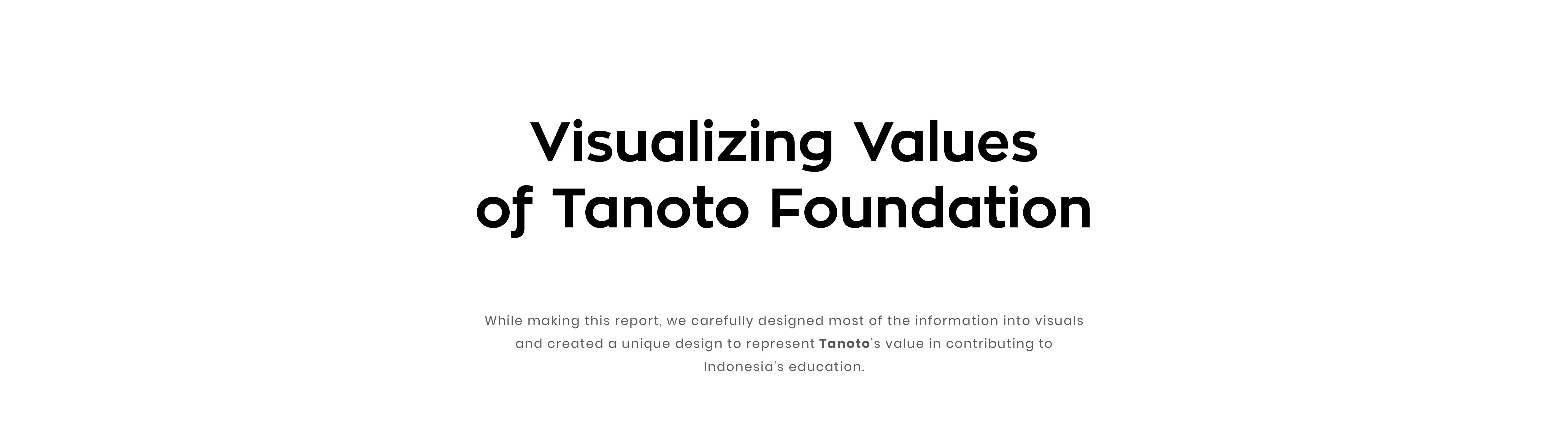 Tanoto Foundation Annual Report 2020