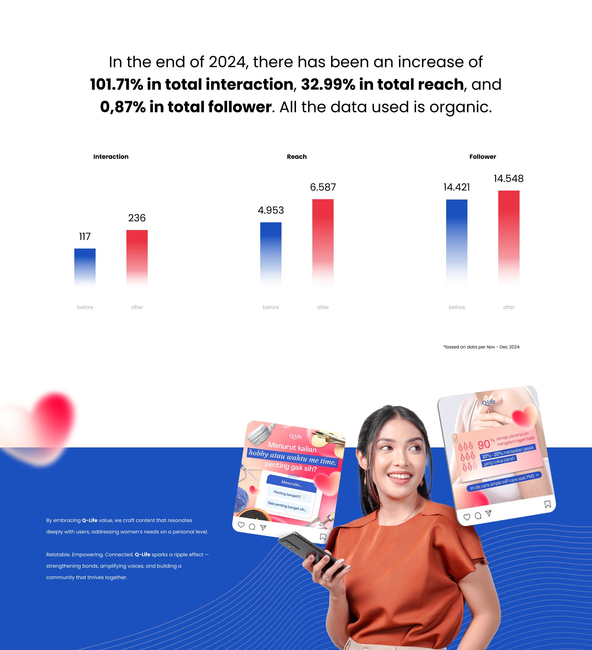 Q-Life Social Media