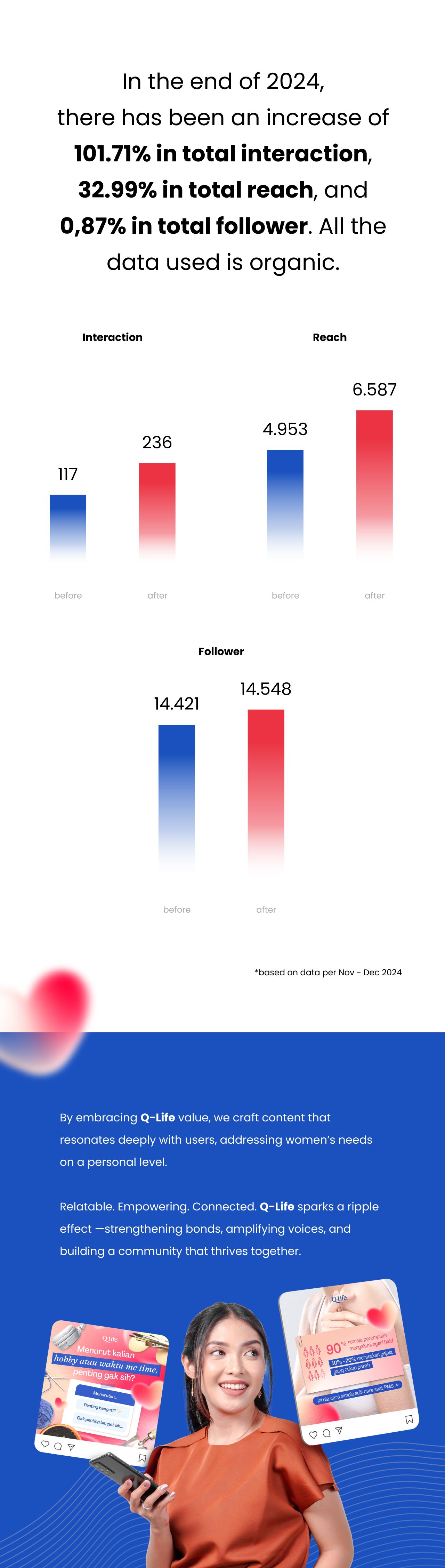 Q-Life Social Media